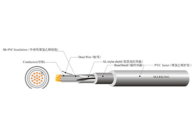 UL 2501 機(jī)器人線