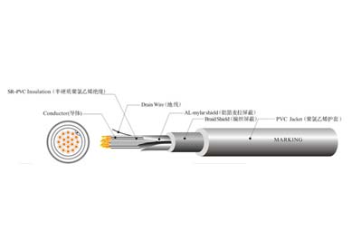 UL 2919 機(jī)器人線