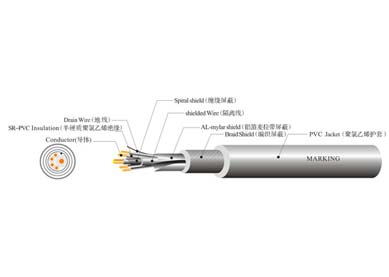 UL 21104 機器人柔性線纜