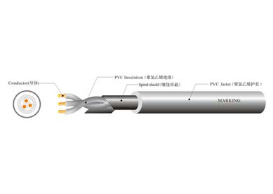 UL 21296 工業(yè)控制線(xiàn)纜